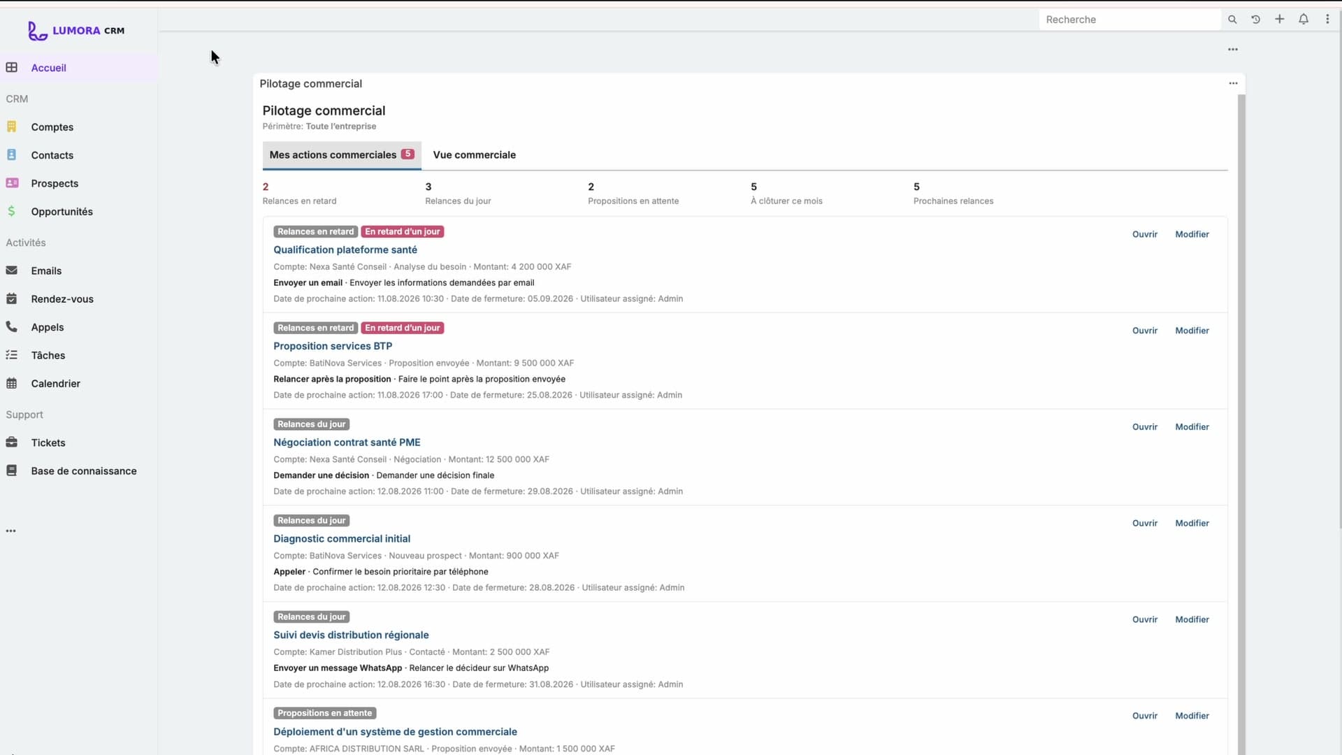 Tableau de pilotage commercial Lumora CRM
