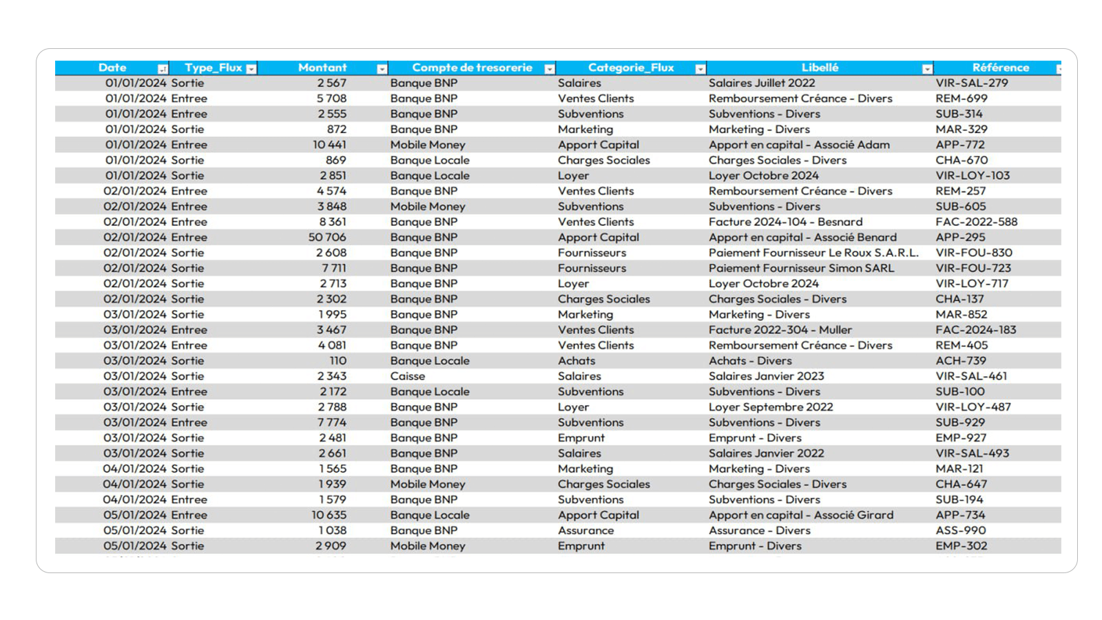 Dashboard Excel de Gestion de Trésorerie - Image 2