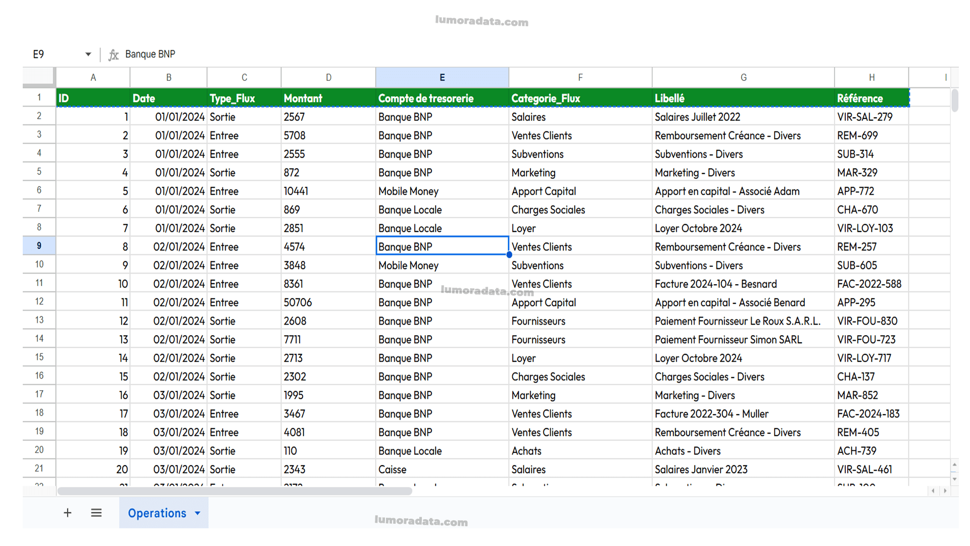 Web Dashboard Trésorerie Business - Image 3
