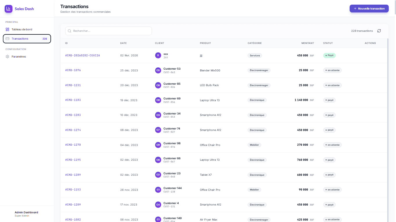 Sales Dash: Tableau de bord commercial - Image 2