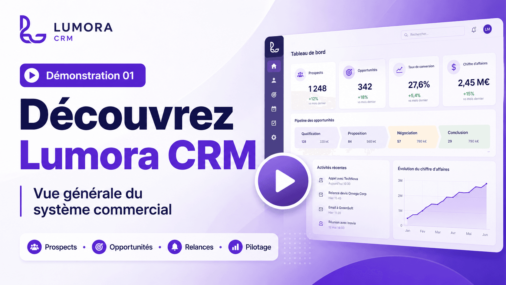 Aperçu des démonstrations Lumora CRM