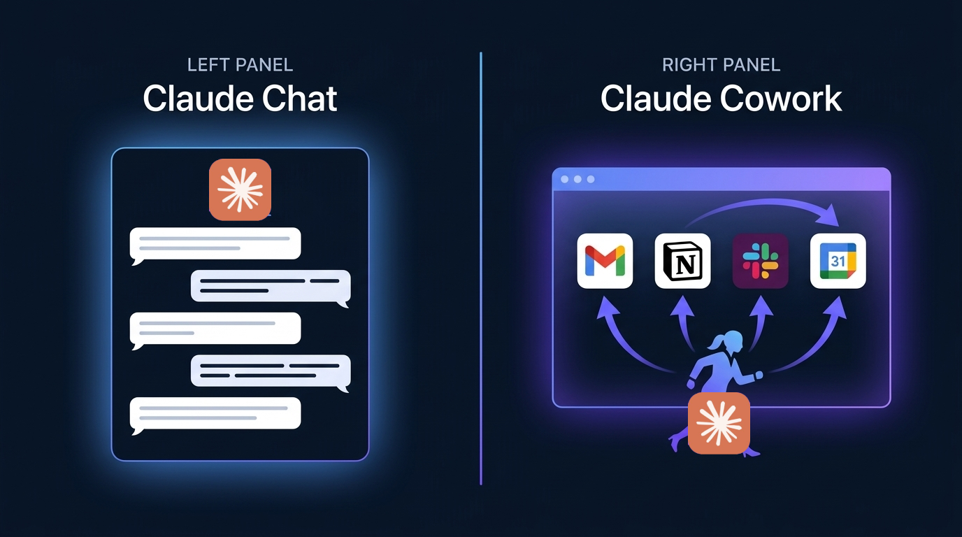 Claude Chat conseille, Claude Cowork agit. Une différence fondamentale pour votre productivité