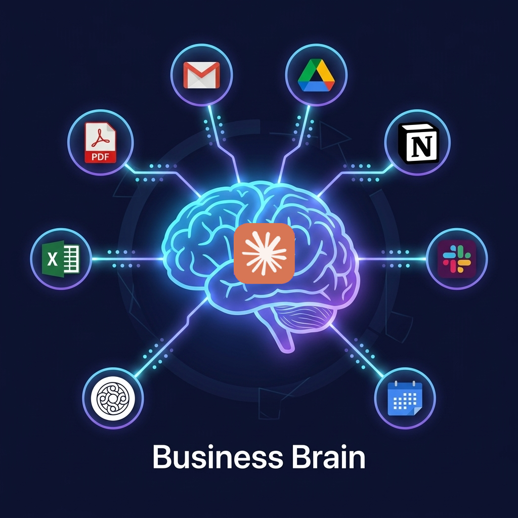 Business Brain de Claude Cowork : mémoire d'entreprise connectée à tous vos outils